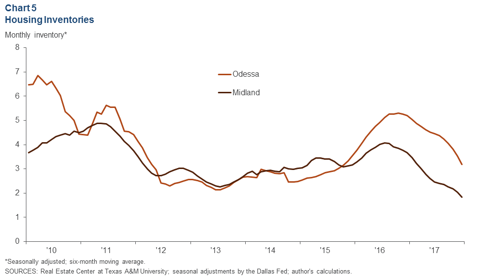 Chart 5