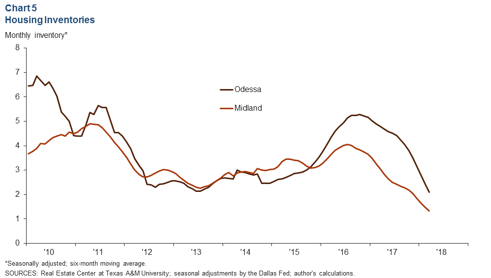 Chart 5