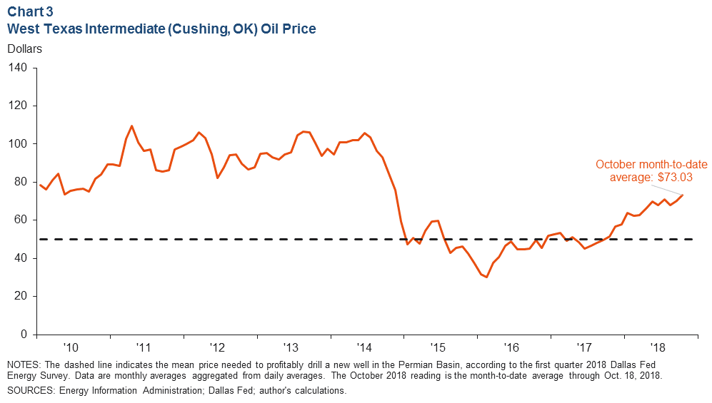 Chart 3