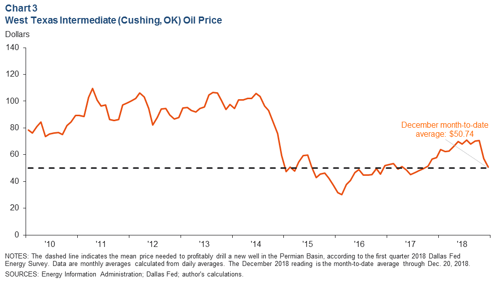 Chart 3