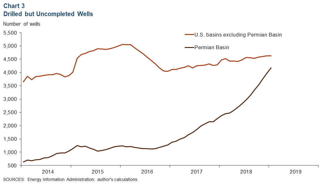 Chart 3