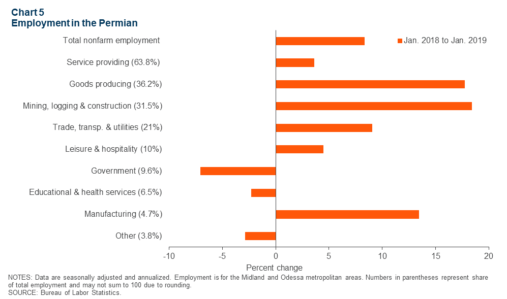 Chart 5