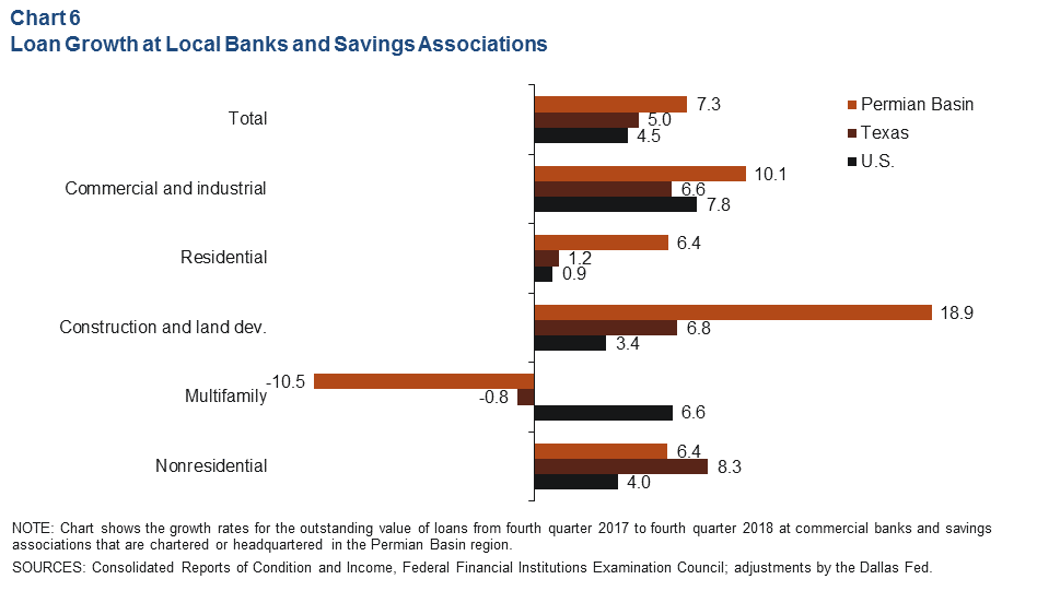 Chart 6