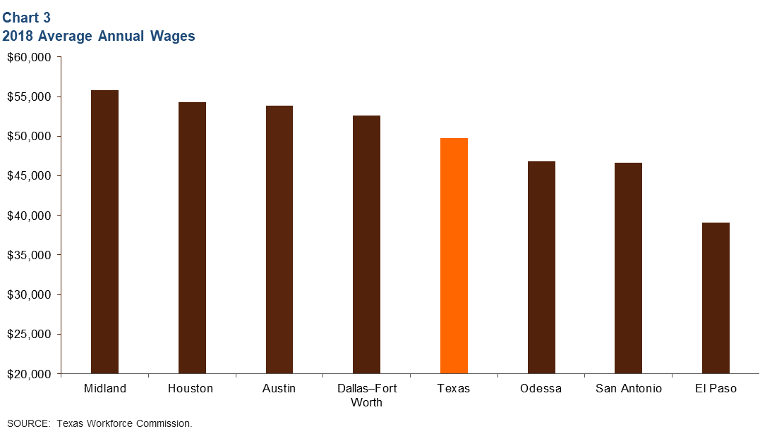 Chart 3