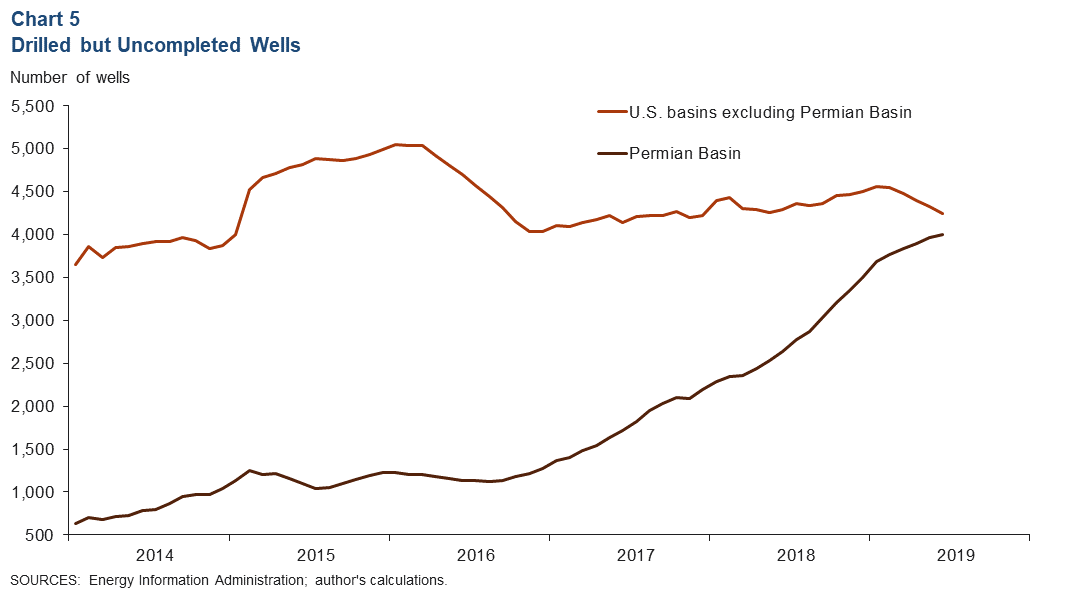 Chart 5