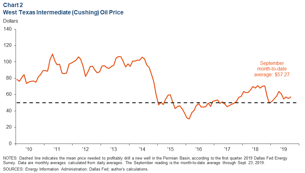 Chart 2