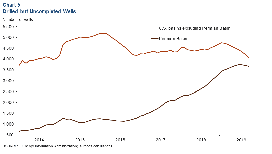 Chart 5