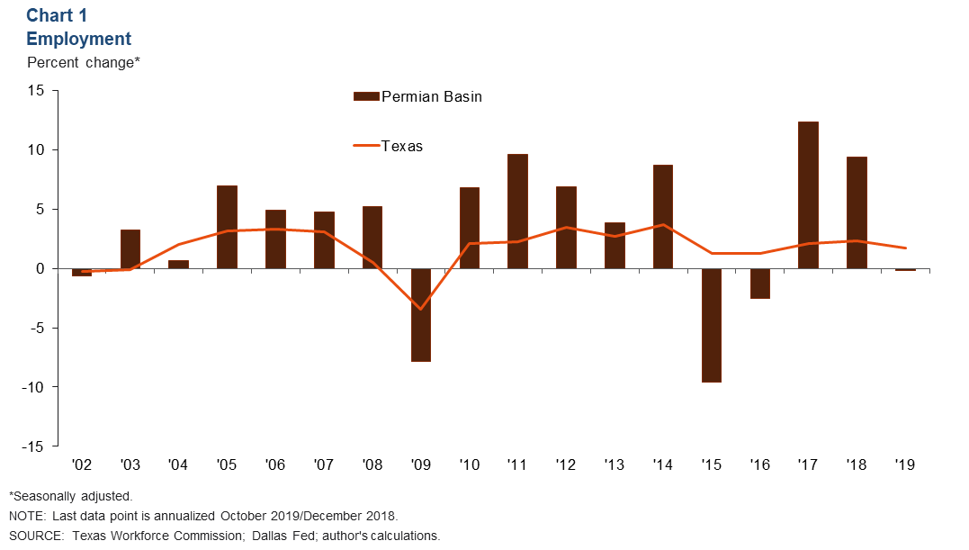 Chart 1