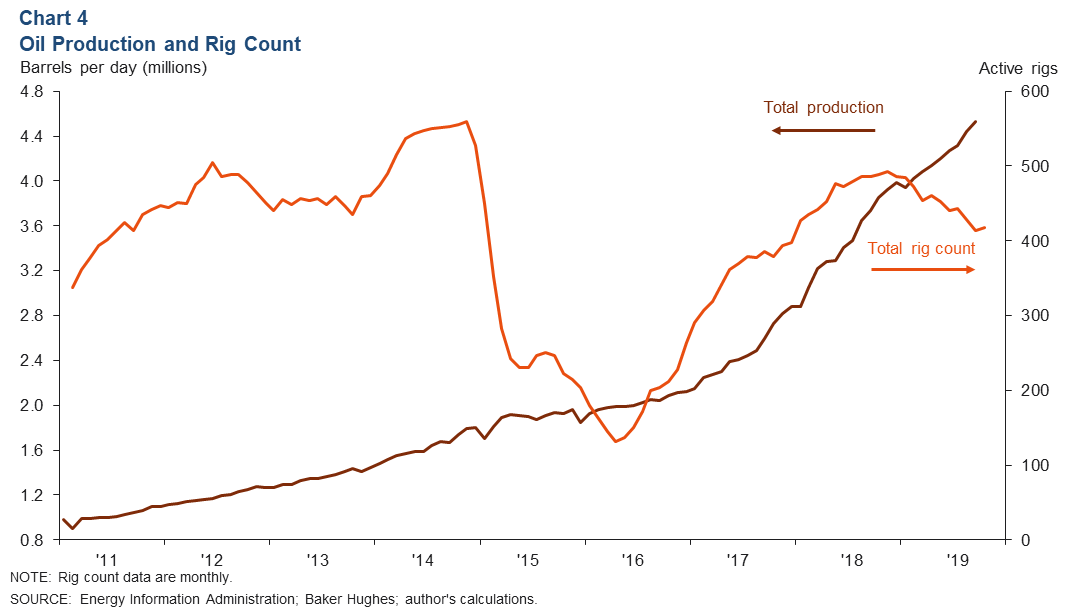 Chart 4