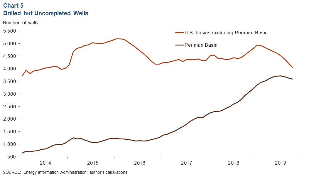 Chart 5