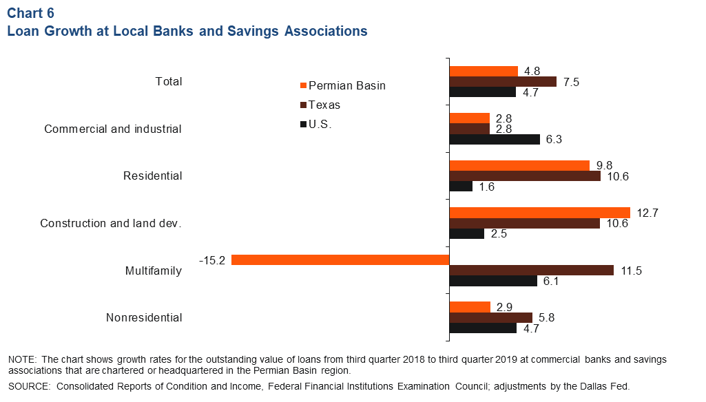 Chart 6