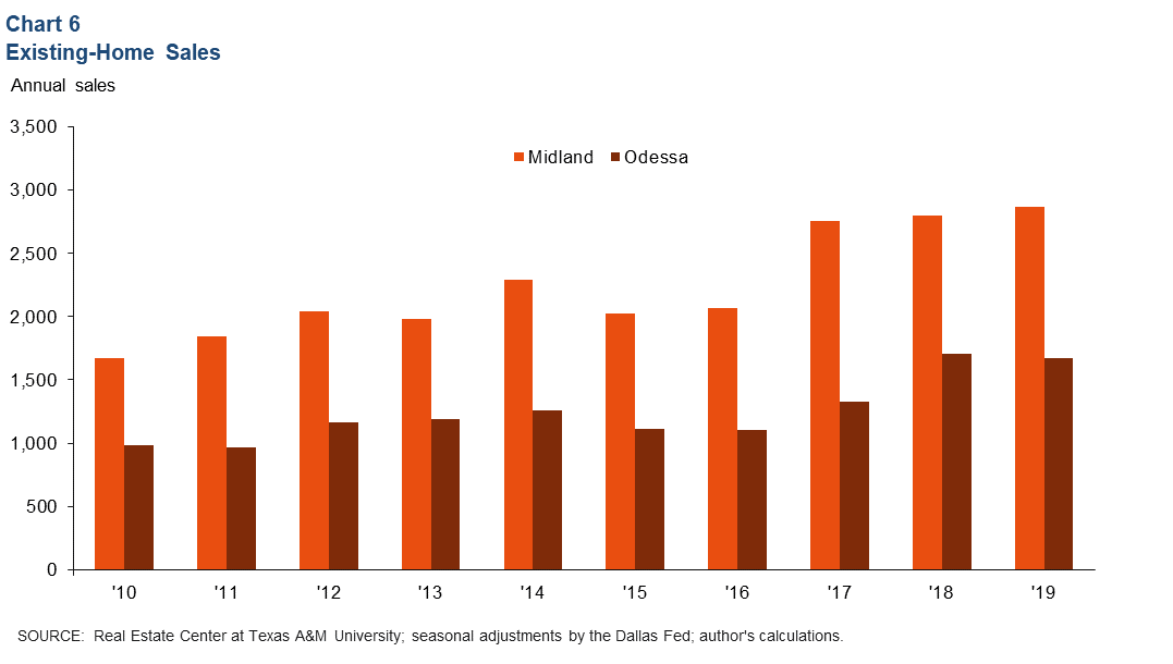 Chart 6