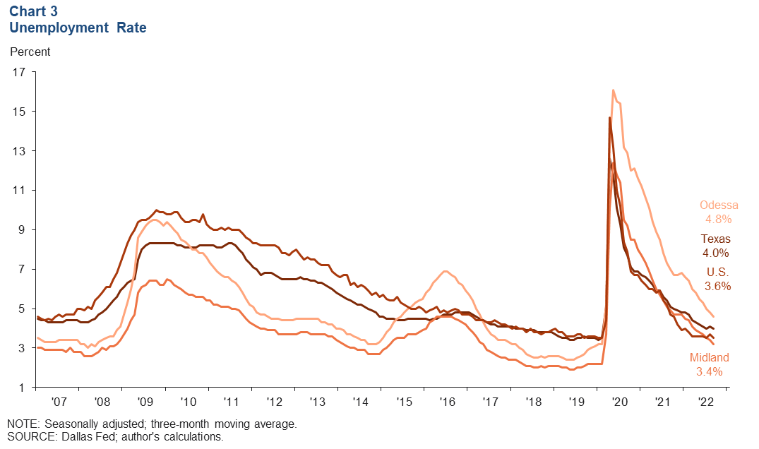 Chart 3
