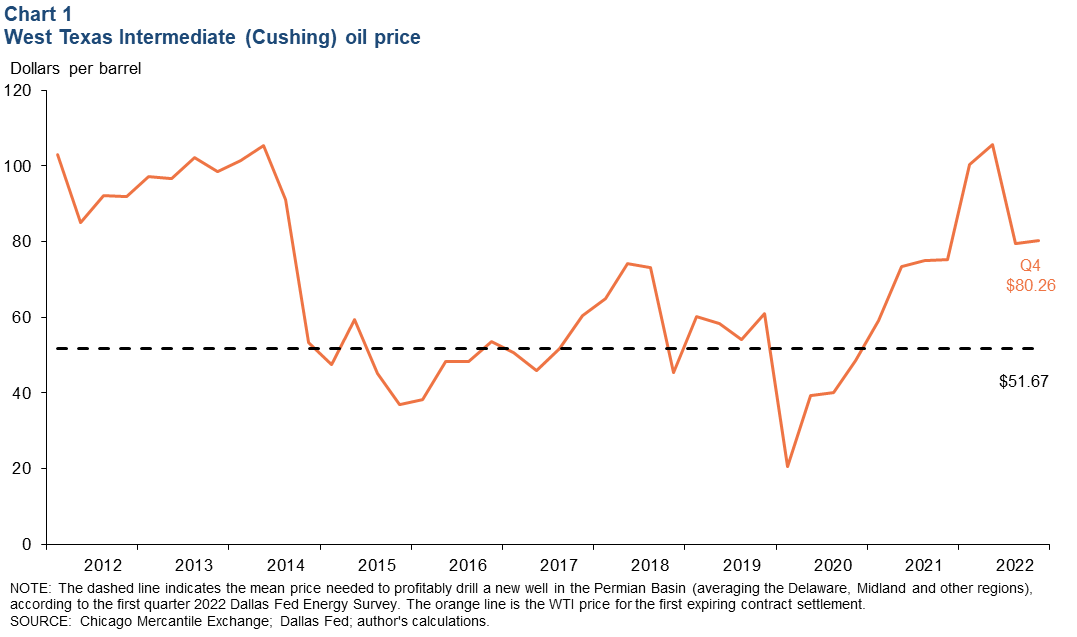 Chart 1