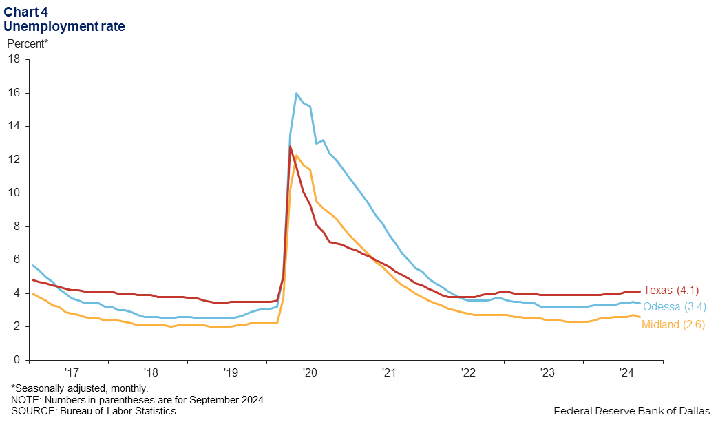 Chart 4