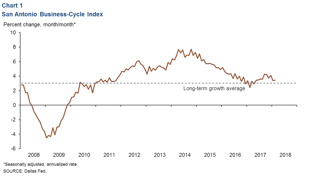 Chart 1