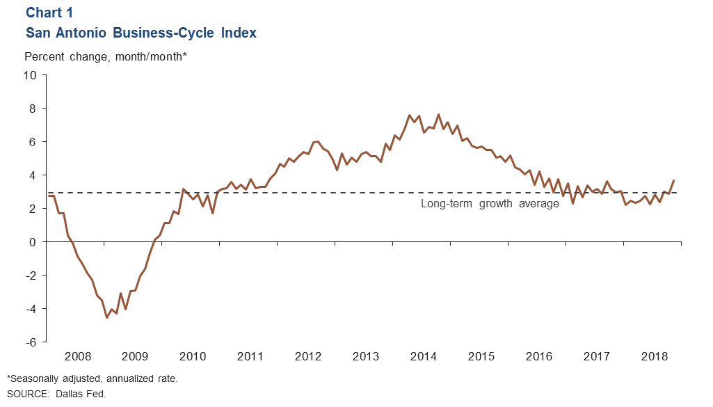 Chart 1