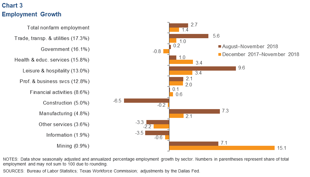 Chart 3