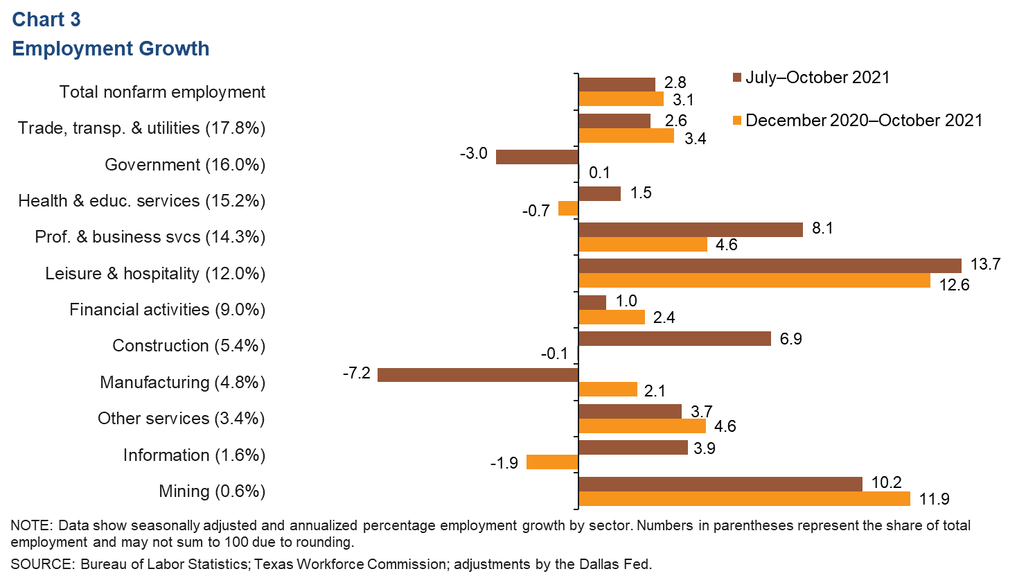 Chart 3