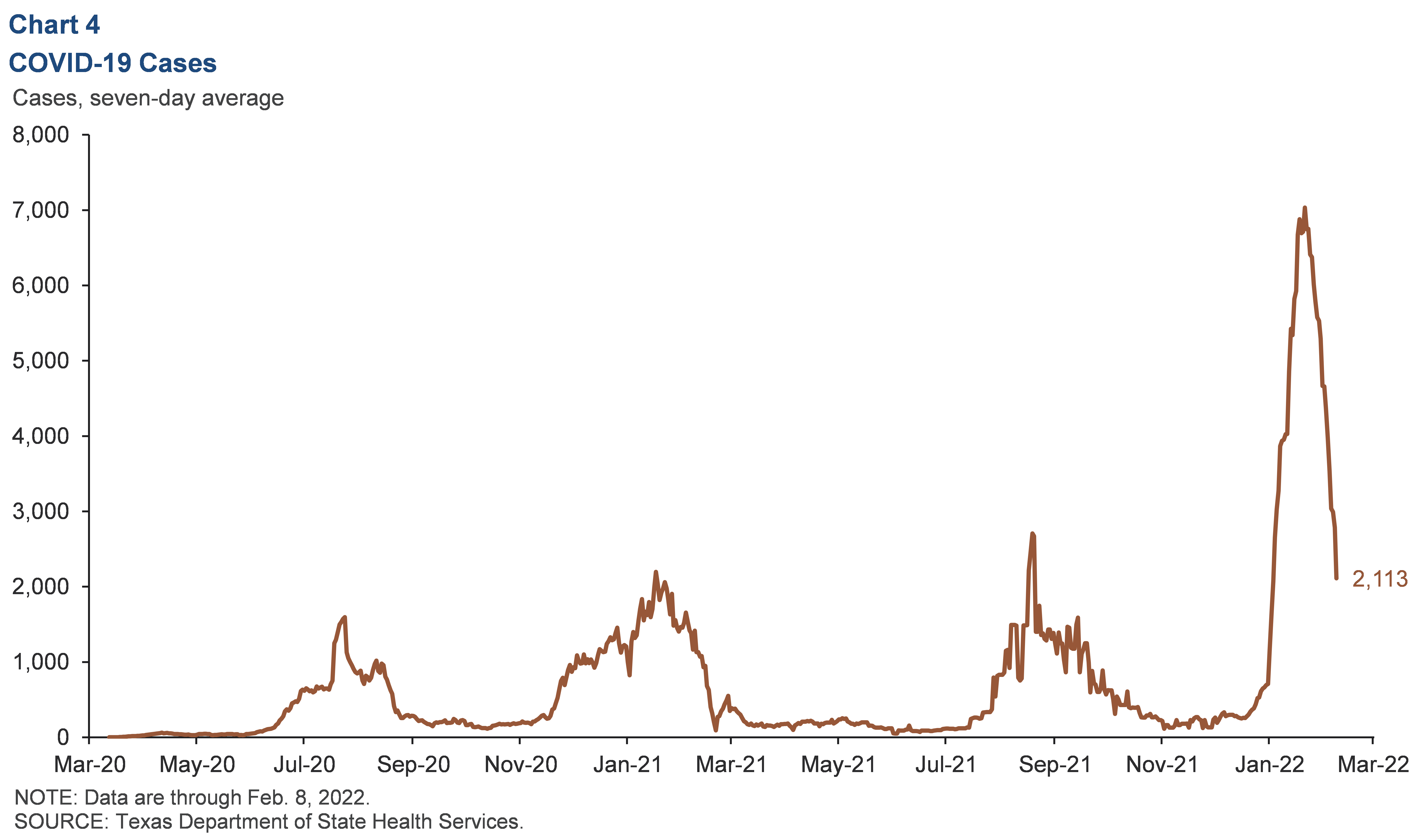 Chart 4