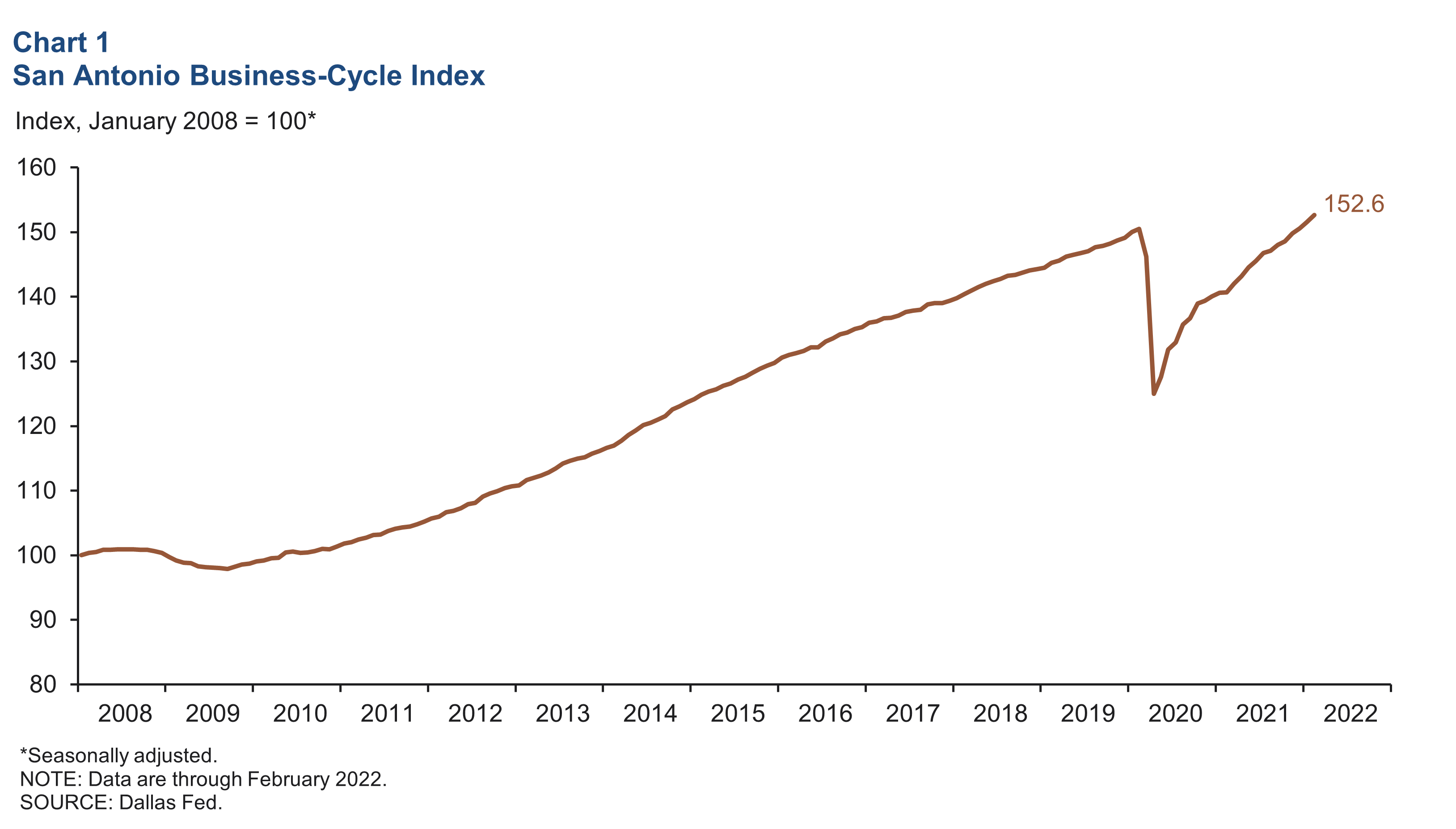 Chart 1