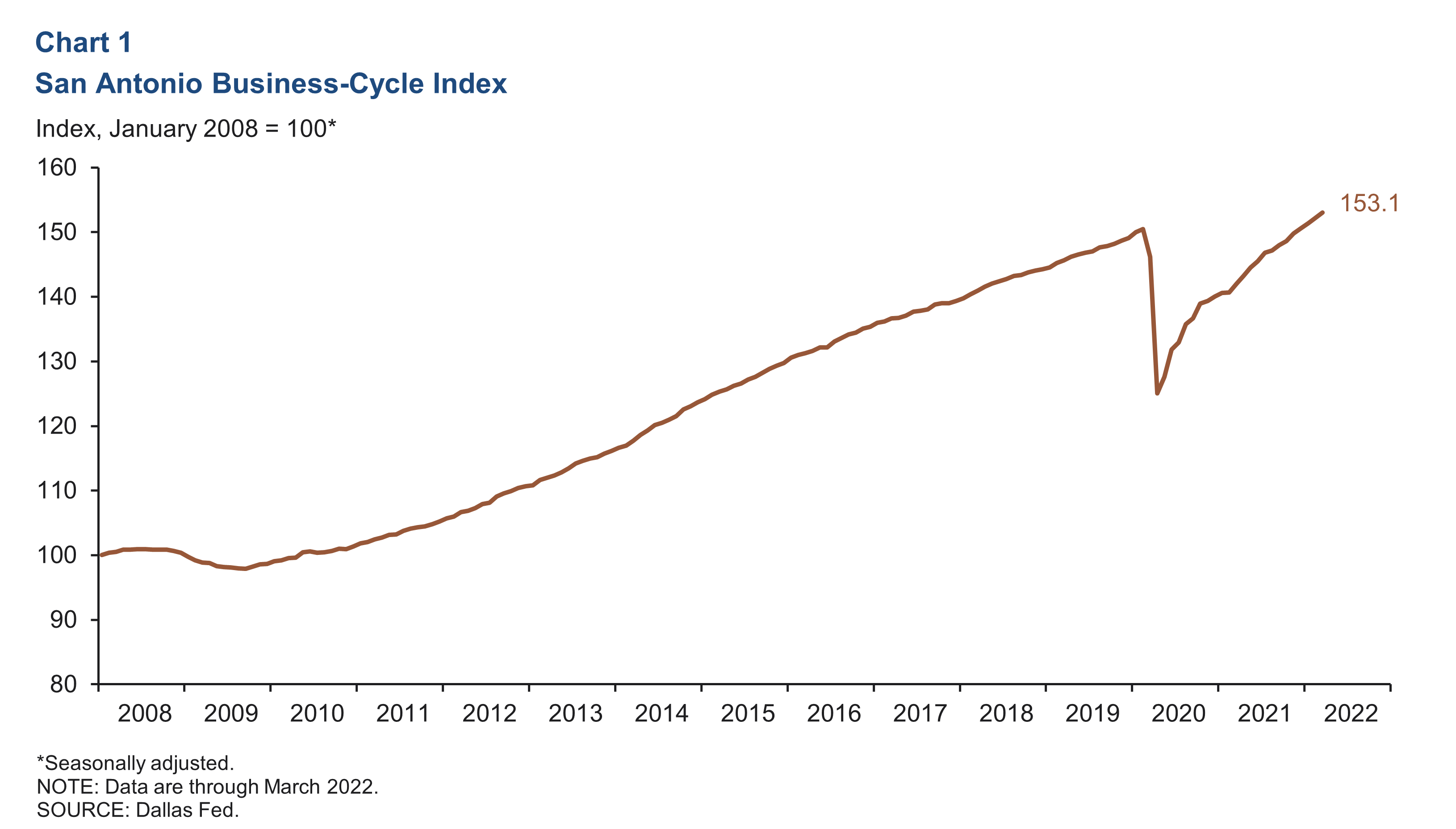 Chart 1