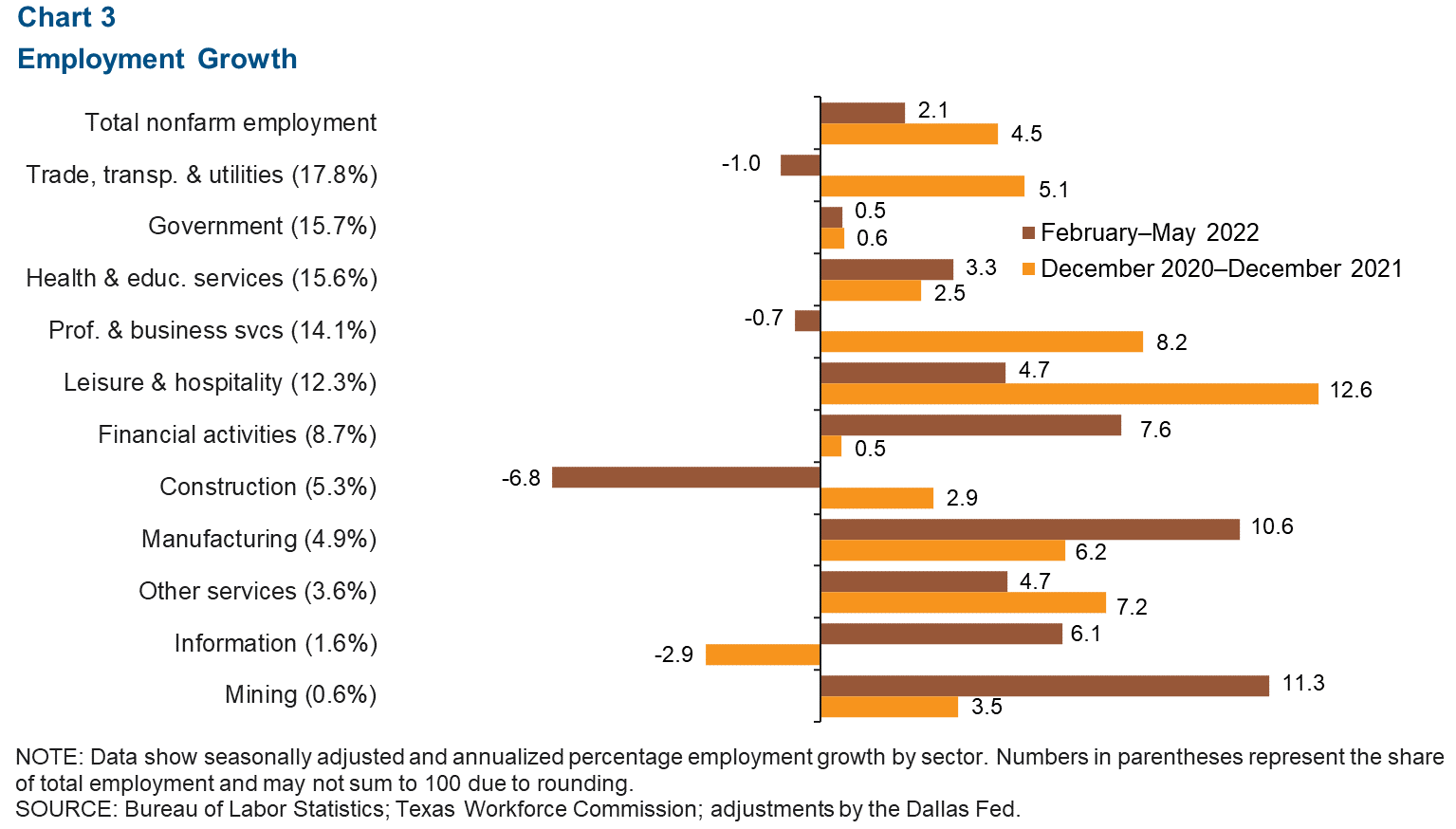 Chart 3