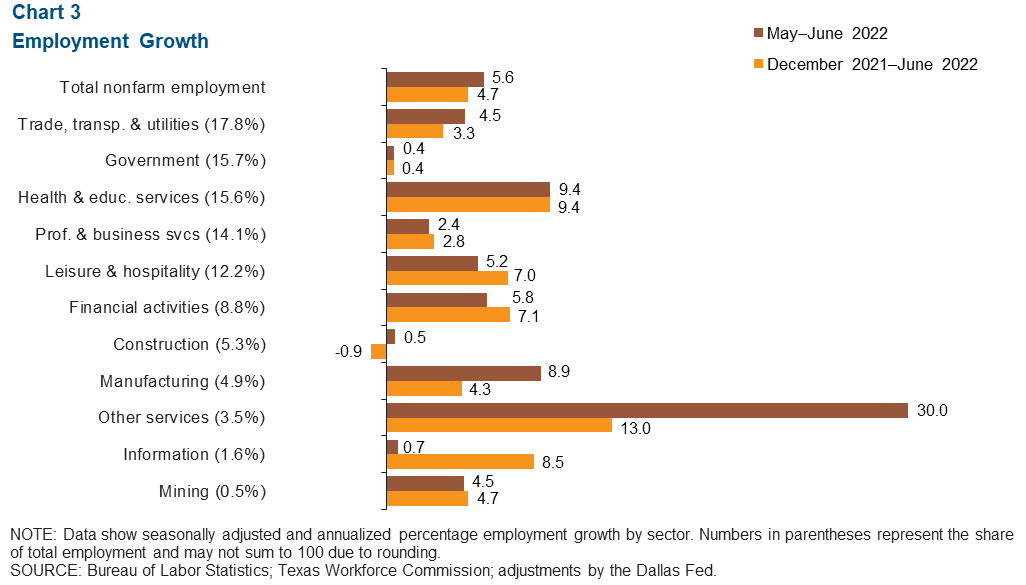 Chart 3