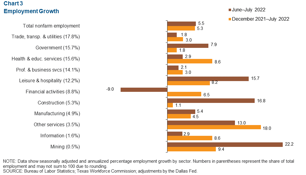 Chart 3