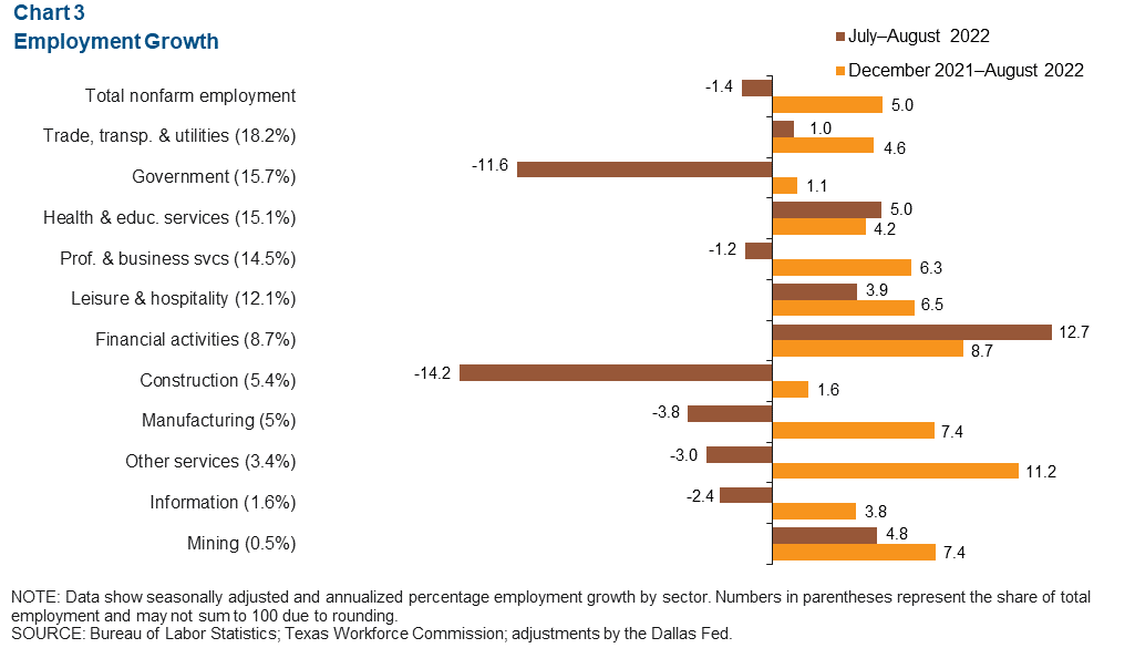 Chart 3