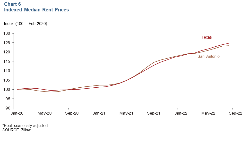 Chart 6