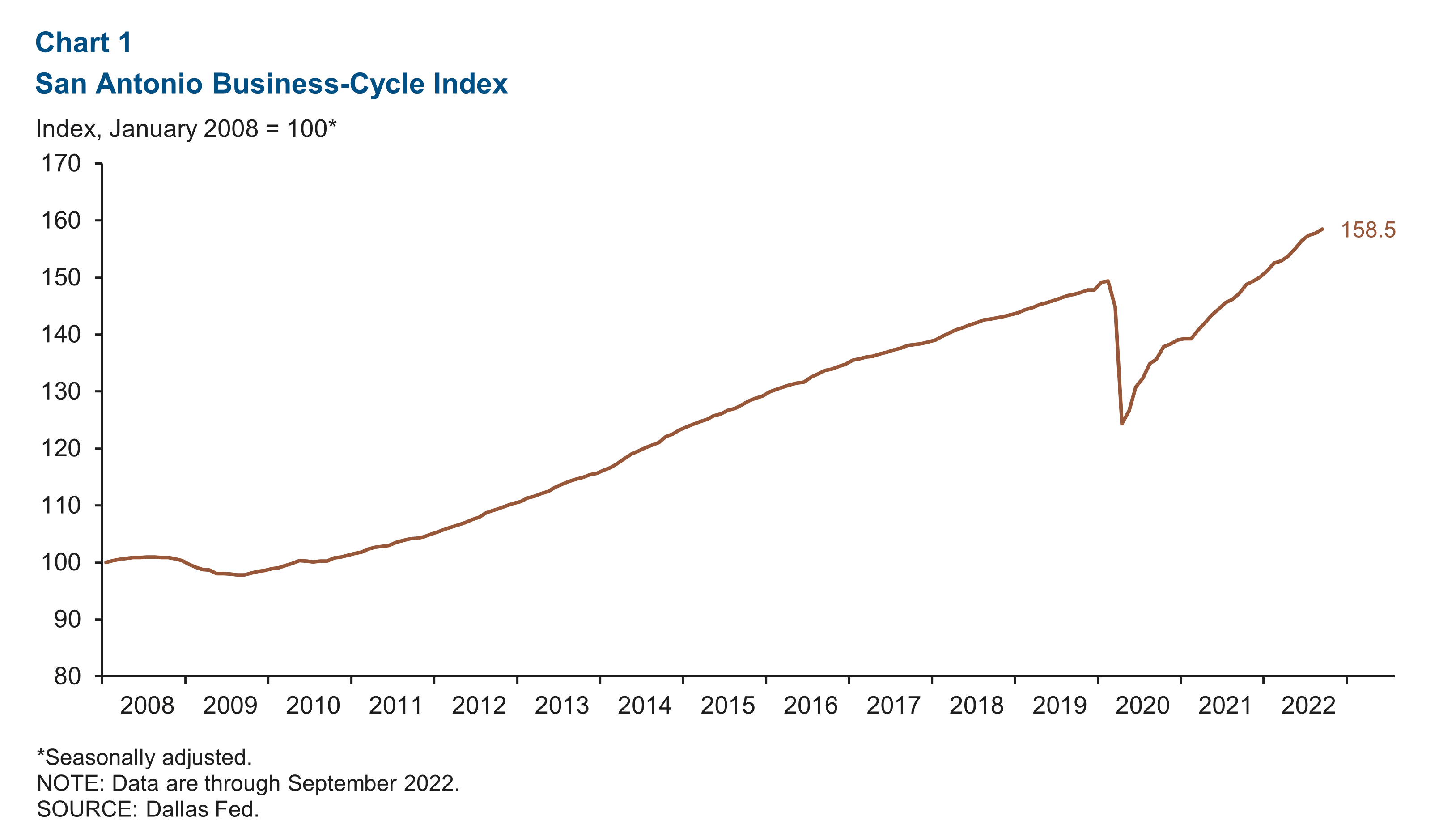 Chart 1