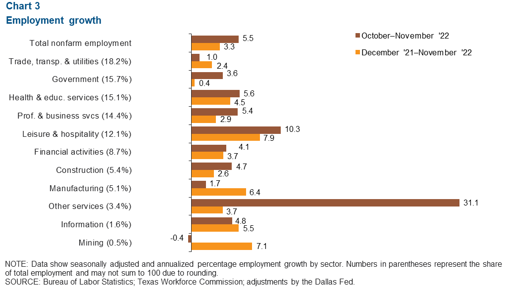 Chart 3