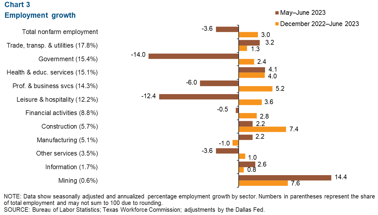 Chart 3