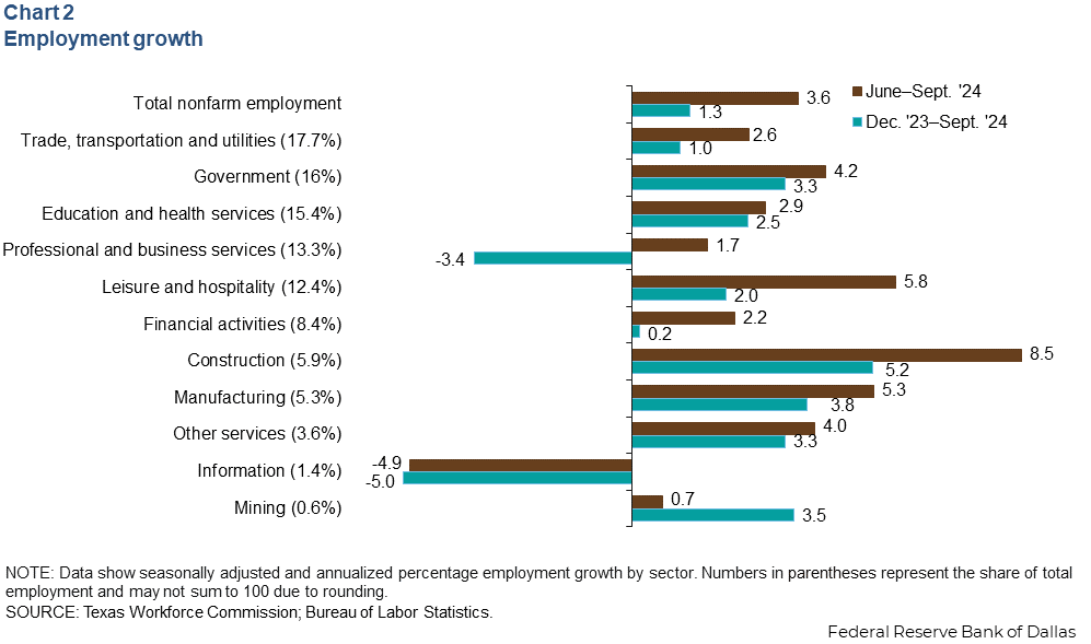 Chart 2