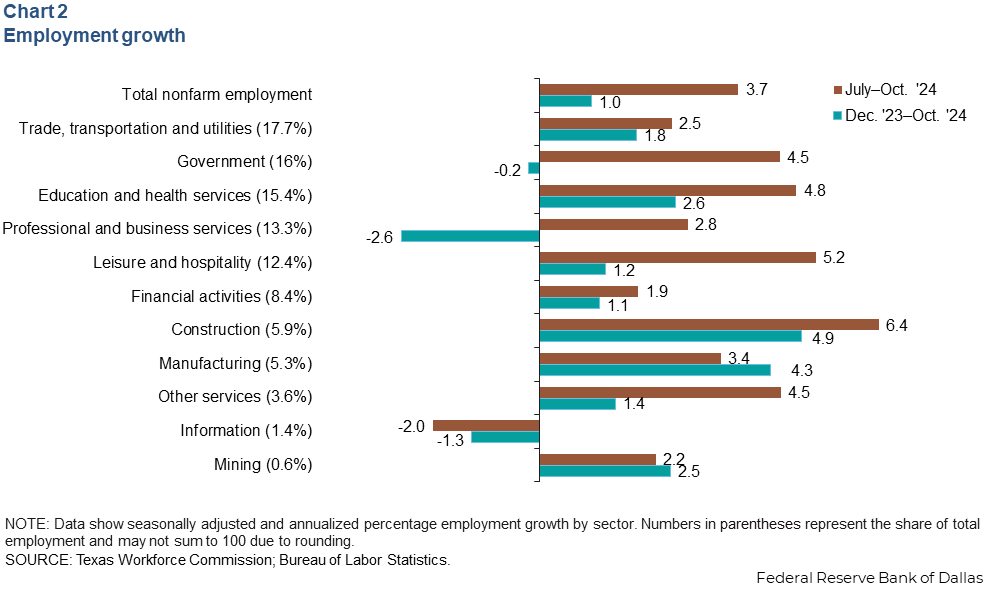 Chart 2