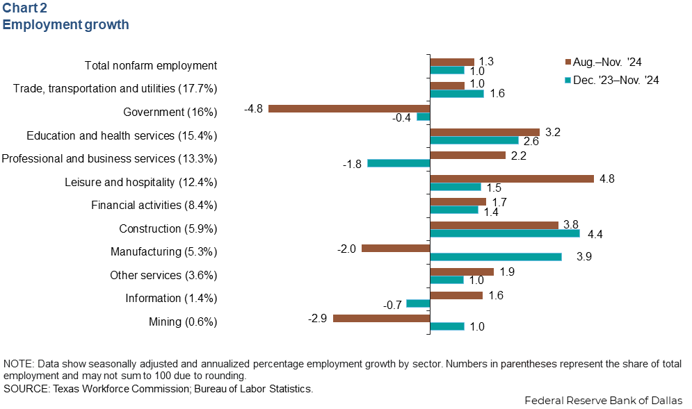 Chart 2