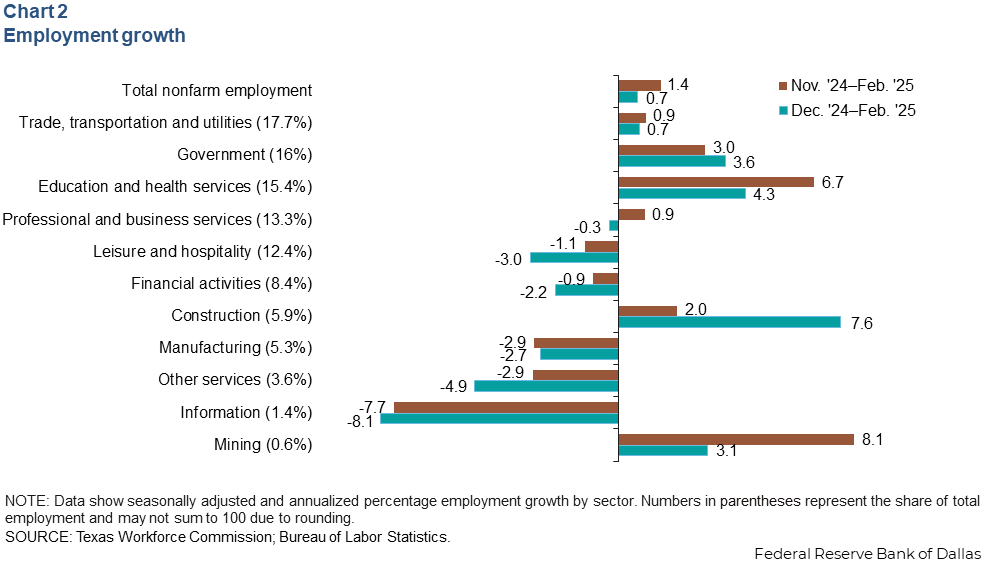 Chart 2