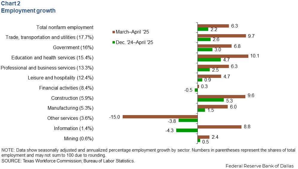 Chart 2