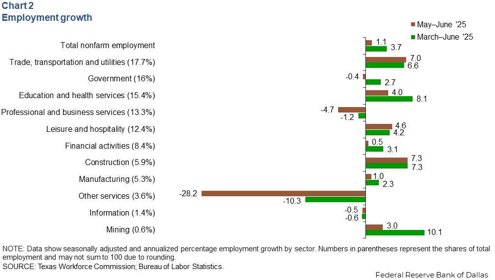 Chart 2