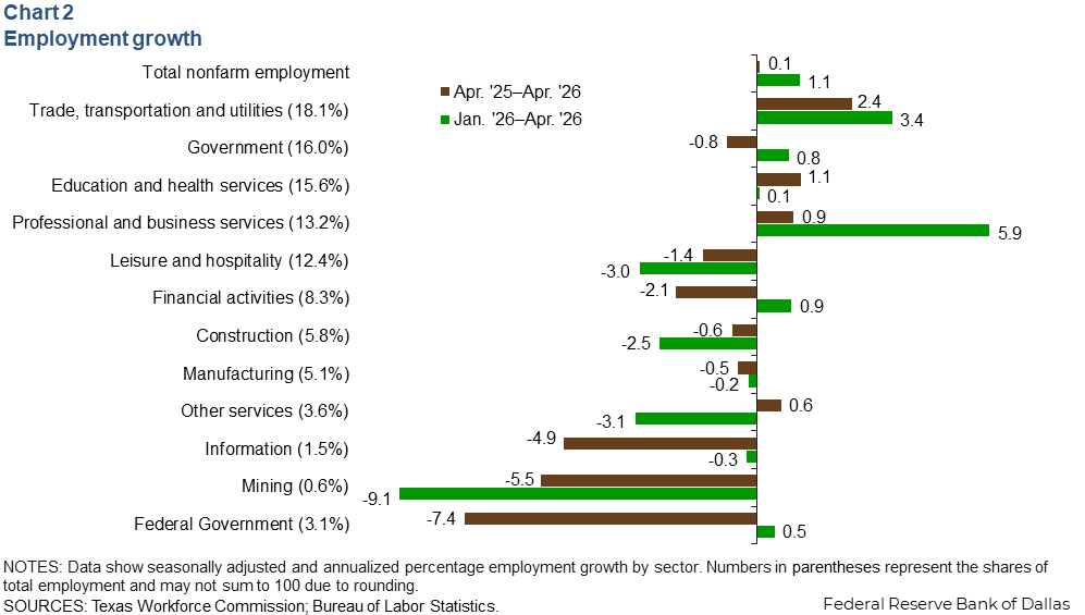 Chart 2
