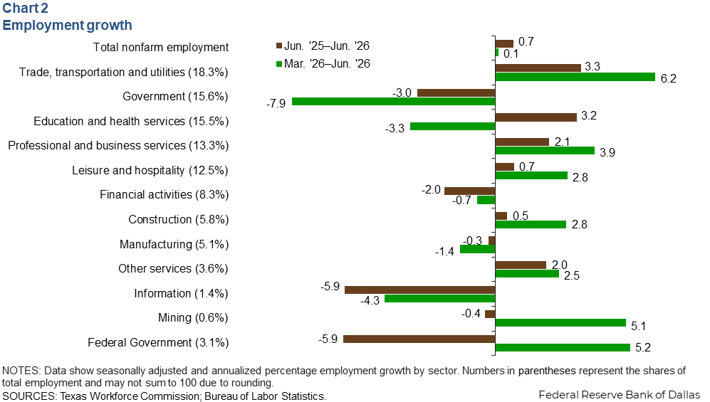 Chart 2