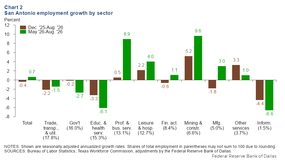 Chart 2