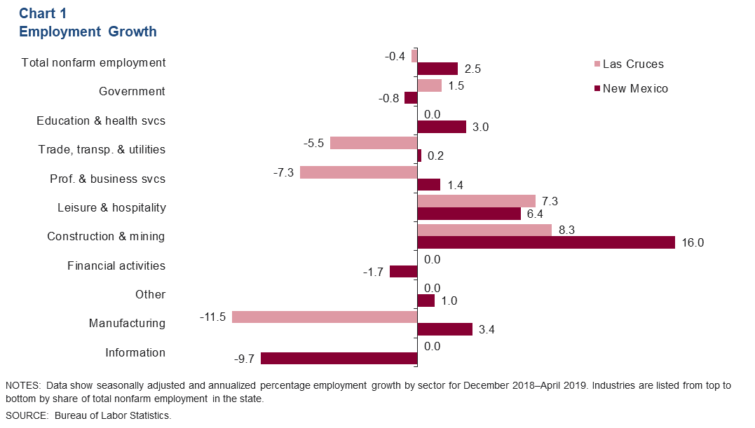 Chart 1