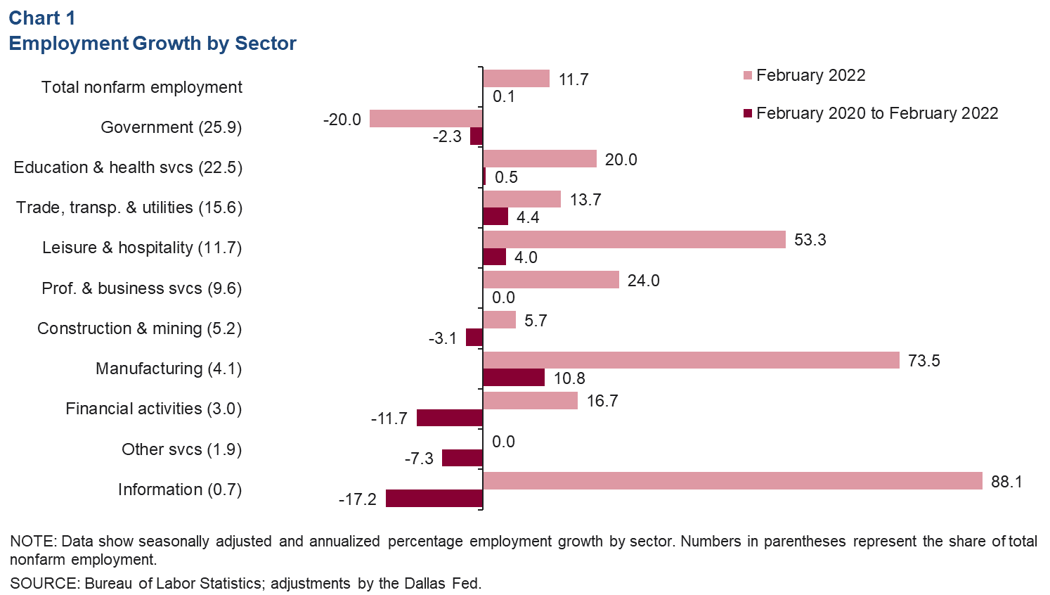 Chart 1