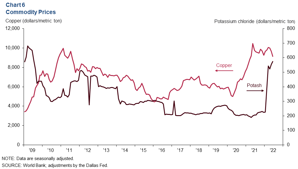 Chart 6