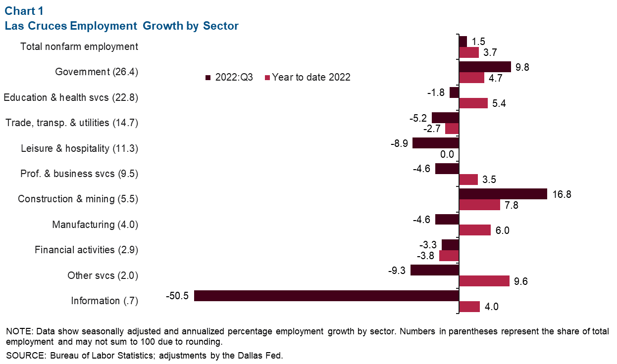 Chart 1