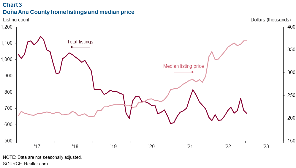 Chart 3