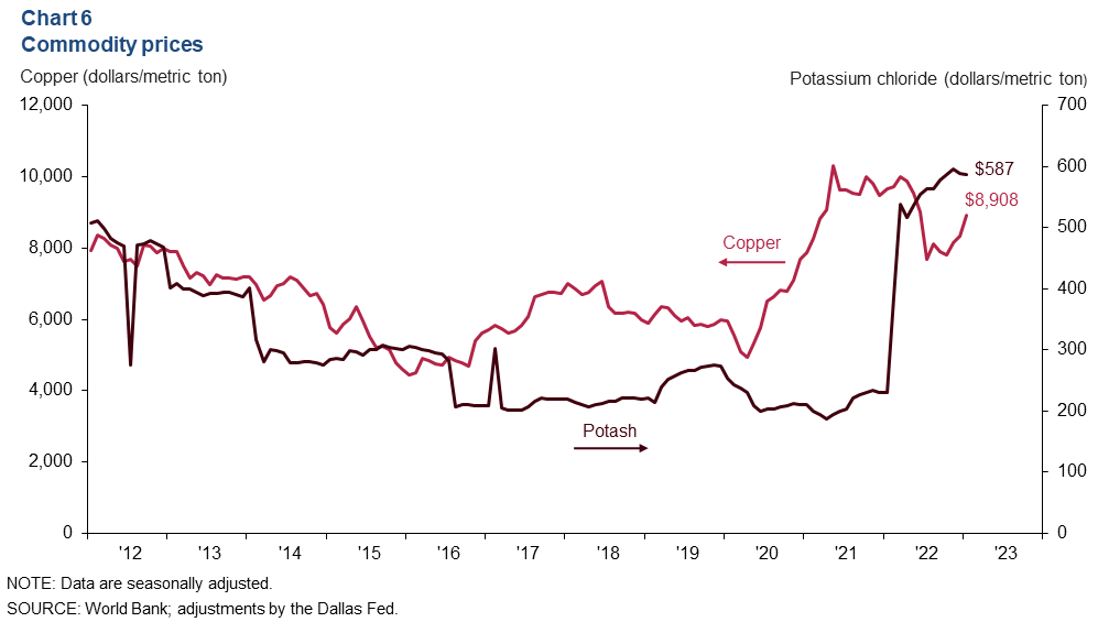 Chart 6