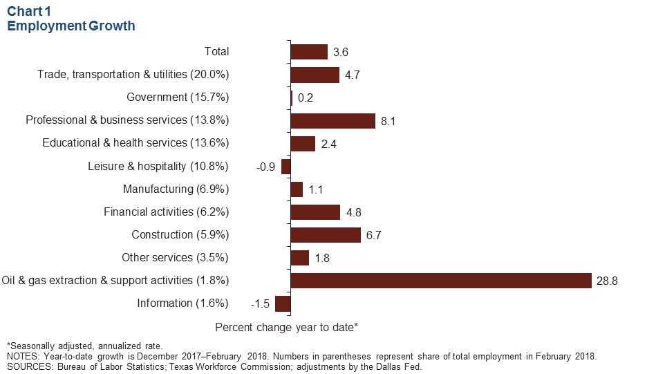 Chart 1